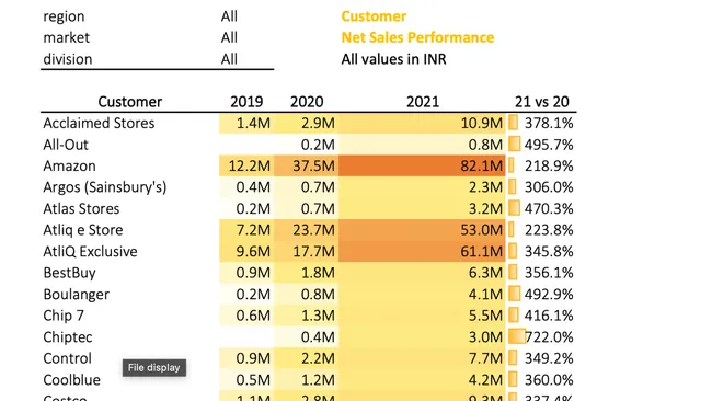 Sales Analytics