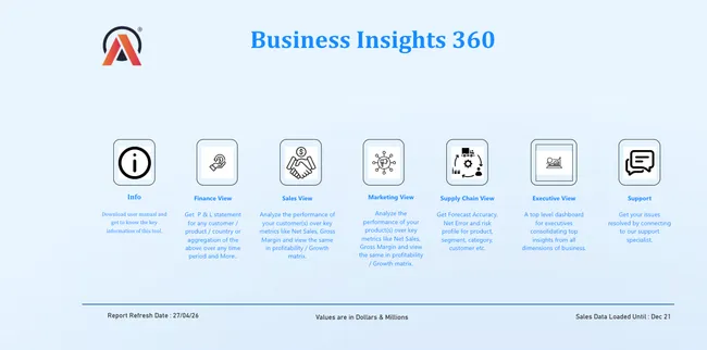 Business Insights 360 Dashboard for Finance, Sales, Marketing and Supply Chain