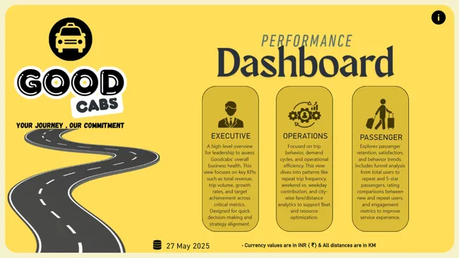 Operational Intelligence Dashboard-Goodcabs