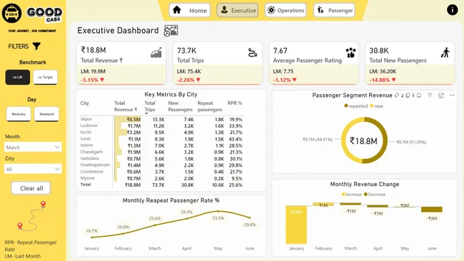 Operational Intelligence Dashboard-Goodcabs