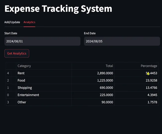 Expense Management APP
