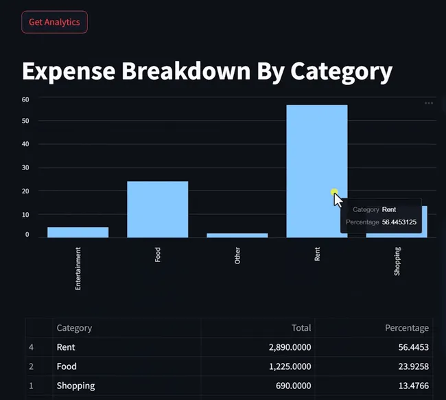 Expense Management APP