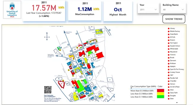 Energy Consumption in the UClan University