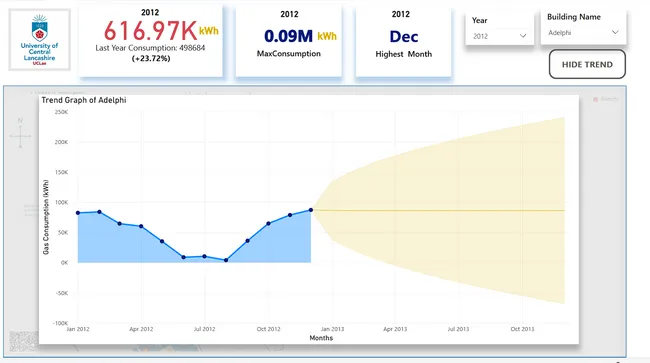 Energy Consumption in the UClan University