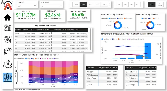 Business Insights 360
