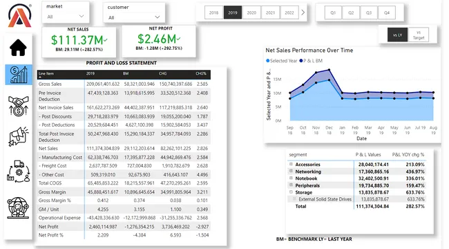 Business Insights 360