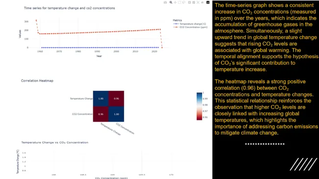 Carbon impact analysis