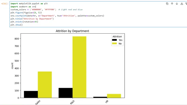 HR Analytics Dashboard
