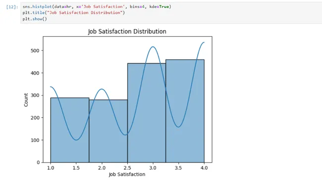 HR Analytics Dashboard