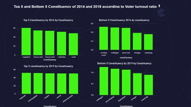 Lok sabha Elections Analysis