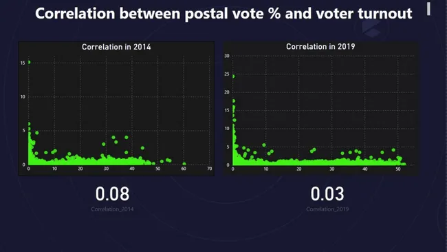 Lok sabha Elections Analysis