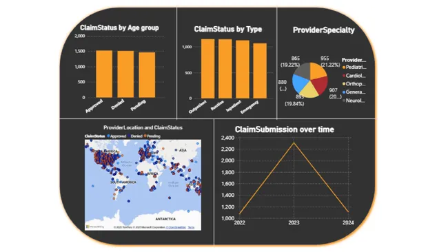 Health Insurance Dashboard