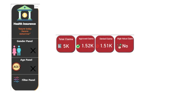 Health Insurance Dashboard