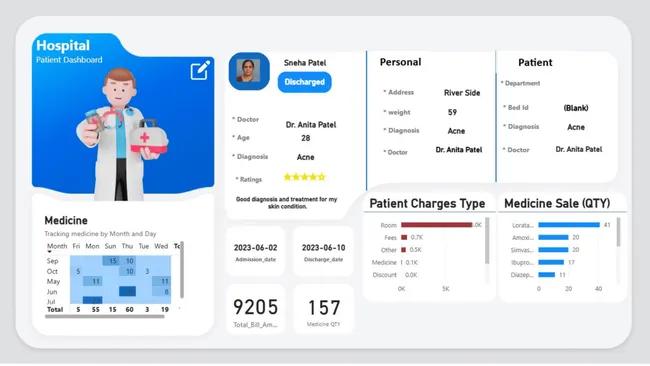 Hospital Management Dashboard