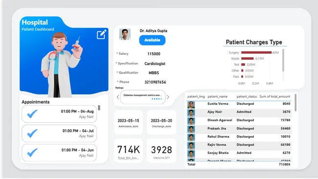 Hospital Management Dashboard