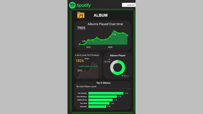 Spotify Dashboard