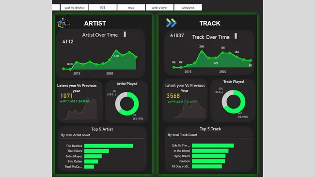 Spotify Dashboard