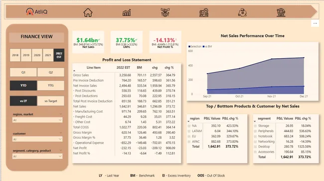 Business Insights 360