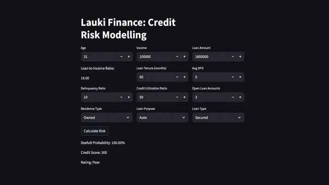Credit Risk Modeling