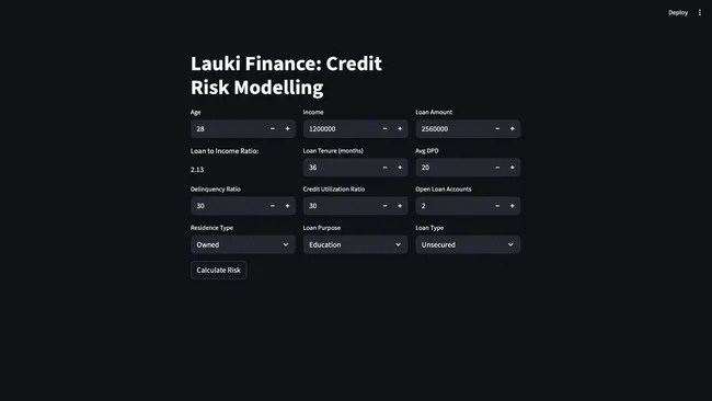 Credit Risk Modeling