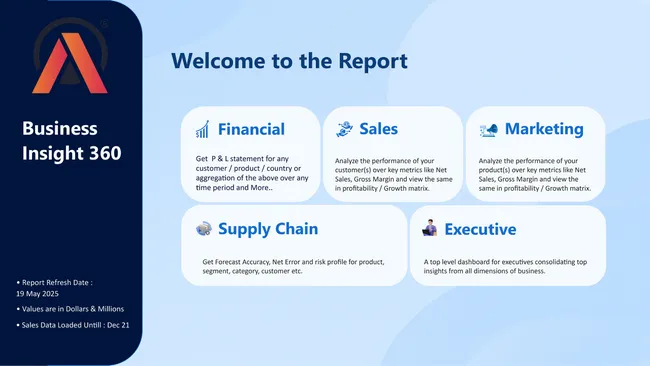 Business Insights 360