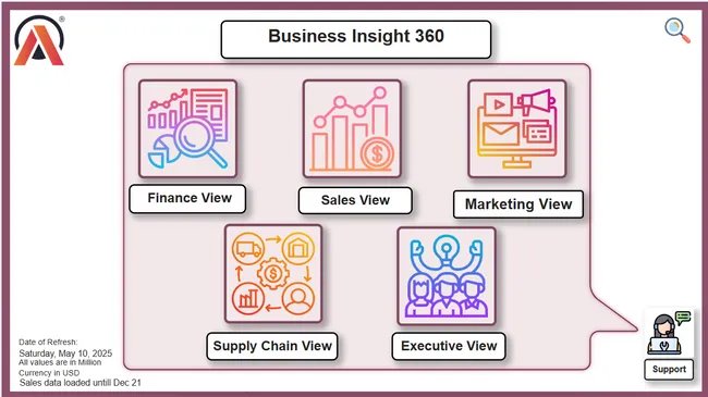 Business Insights 360 Dashboard: Finance, Sales, Marketing and Supply Chain