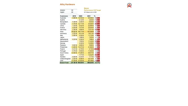 Atliq Hardware Analytics