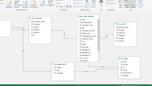 Atliq Hardware Analytics