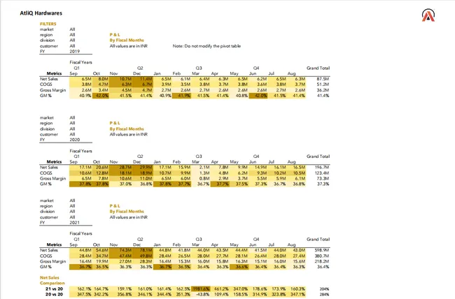 Sales & Finance Performance Dashboard