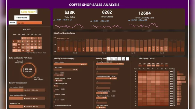 Coffee Shop Sales Dashboard