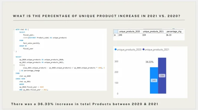 Consumer Goods – Ad-Hoc SQL Insights