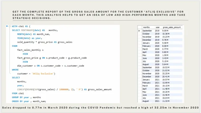 Consumer Goods – Ad-Hoc SQL Insights