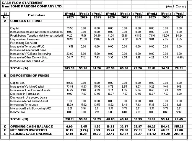 Financing Model for a Refined Edible Oil Manufacturing Unit.