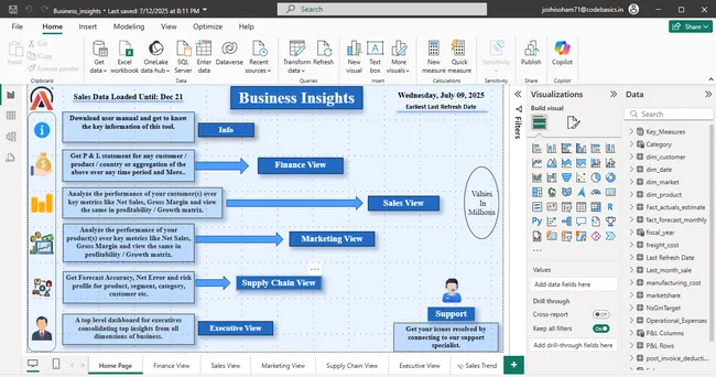 Business Insights for AtliQ Hardware