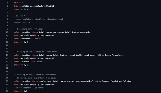 COVID-19 Global Impact Analysis using SQL & Tableau