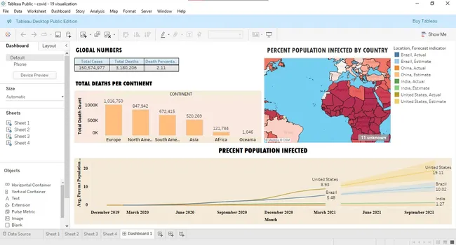 COVID-19 Global Impact Analysis using SQL & Tableau