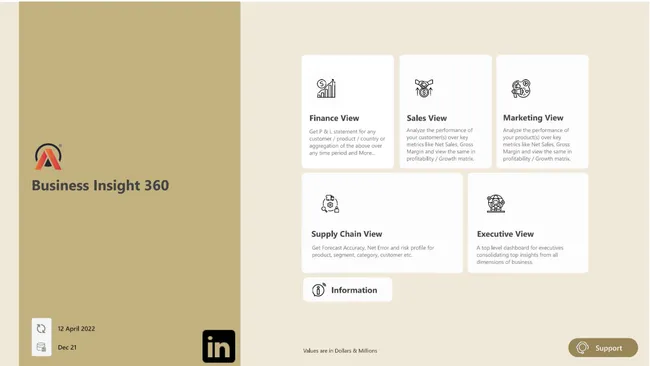 Portfolio - V Rishi Abhinav | Codebasics
