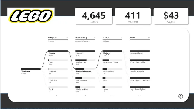 Portfolio - Swapnil Tukaram Chavan | Codebasics