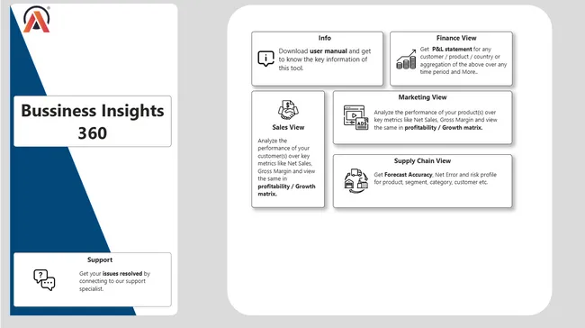 Bussines Insights 360