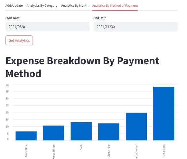 Expense-Tracking-System