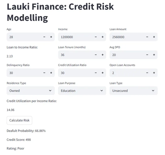 Lauki Finance: Credit Risk Modeling