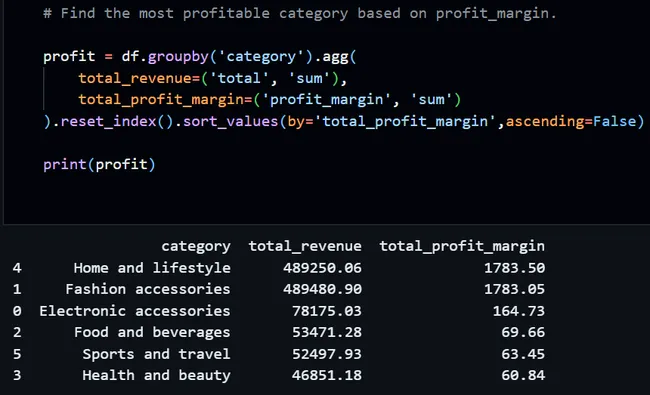 Portfolio - Parth Patoliya | Codebasics