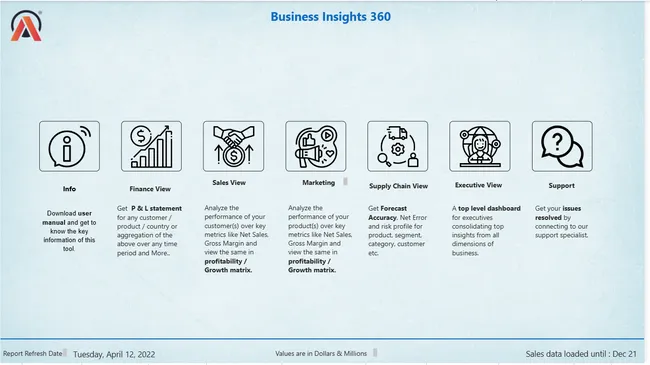 Business Insights 360