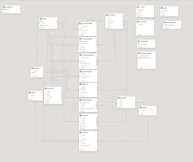 Business Insights 360