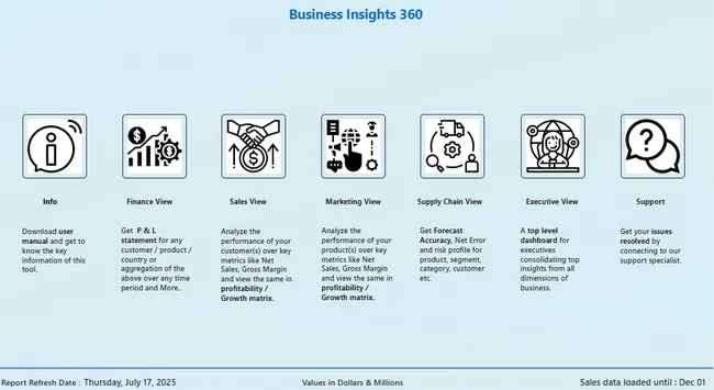 Portfolio - Sandesh Kumar | Codebasics