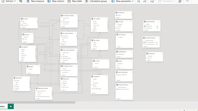 Portfolio - Palak Soni | Codebasics