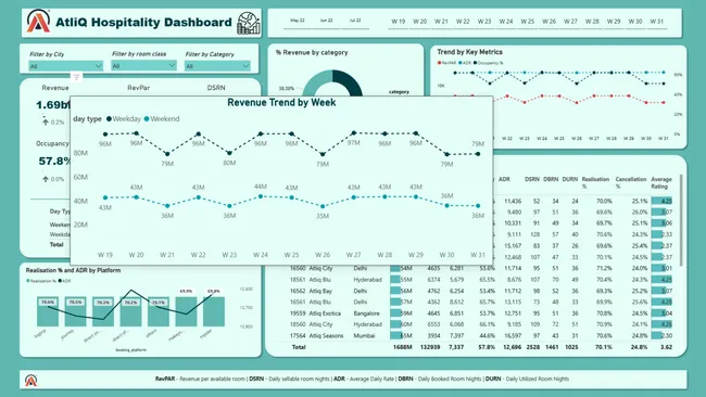 Portfolio - Palak Soni | Codebasics