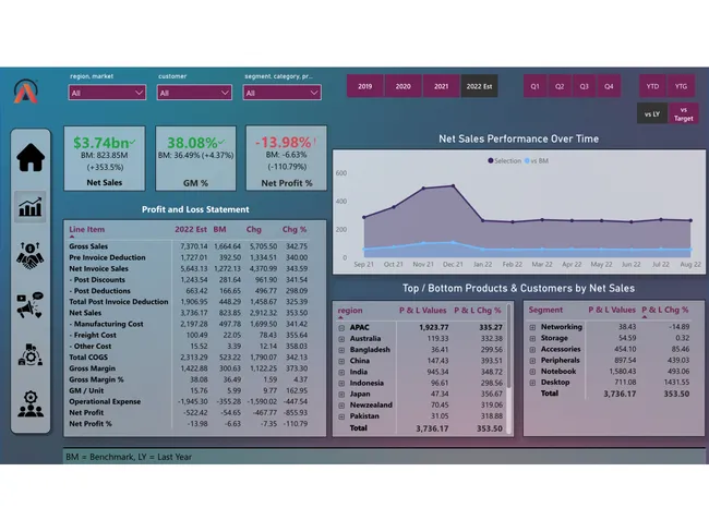Business Insights 360
