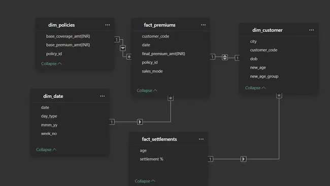 Portfolio - Sai Madan | Codebasics