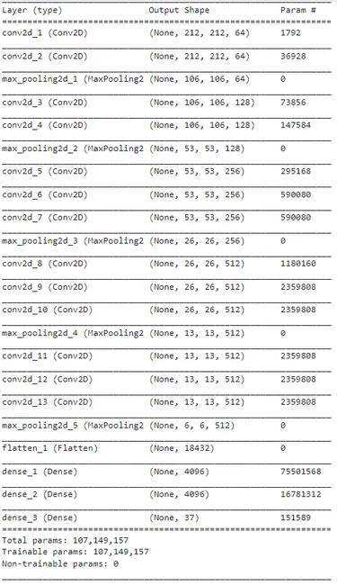 Portfolio - Yash Anil Tambe | Codebasics